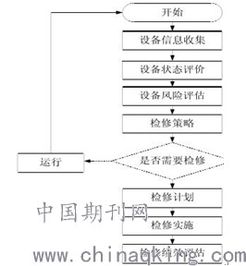 输电线路中状态检修的运用分析