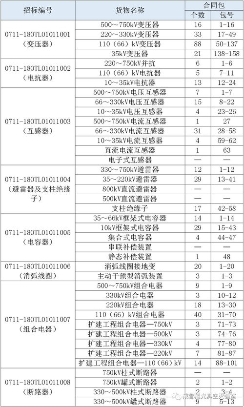 国网输变电项目2018年第六次变电设备 开关柜中标情况 国网湖南省2018年第三次