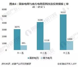 2018年输配电设备行业趋势分析