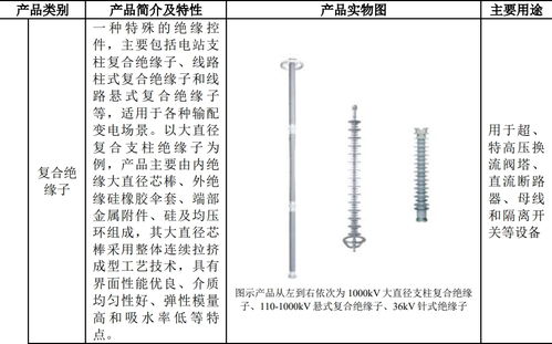 金凤凰挂牌新三板,主营超 特高压输变电用产品