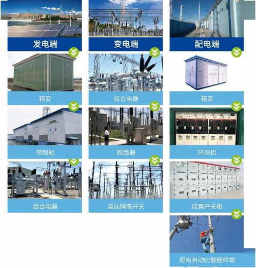 长高开关公司持续研发创新,不断挑战世界输变电新高度