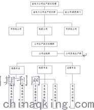 打印预览