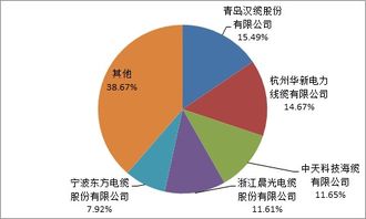 2019年国网输变电项目第三次变电设备中标统计分析快报