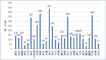 2019年国网输变电项目第三次变电设备中标统计分析快报